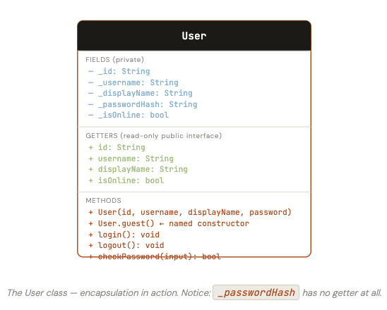 user_class_diagram